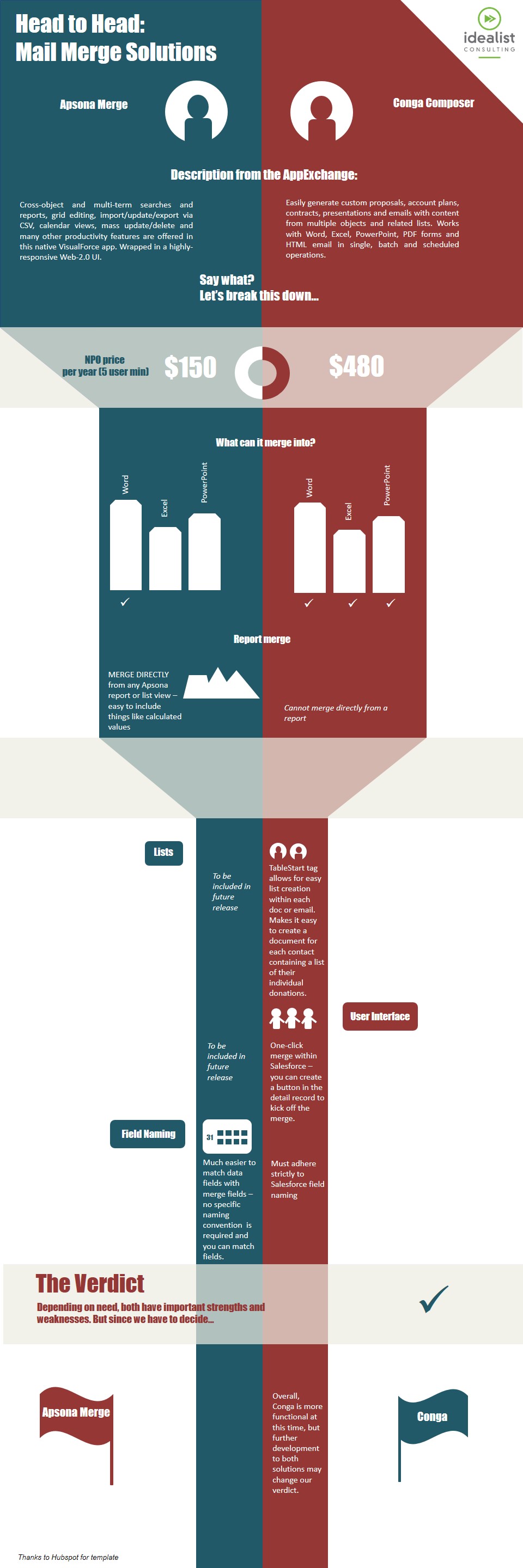 Head to head Apsona vs. Conga